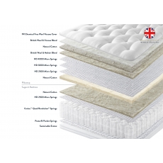 Falmouth - Turn Free 5'0 Padded Top Deep Divan Set - Zip and Link